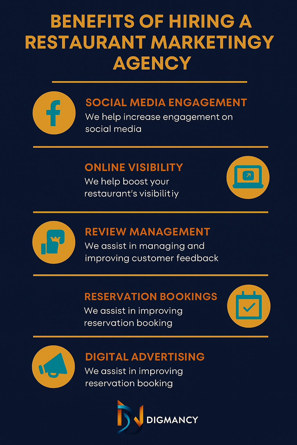How to Choose the Best Restaurant Marketing Agency for Your Business