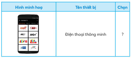 BÀI 5. SỬ DỤNG MÁY THU HÌNH1. TÁC DỤNG CỦA TI VICâu hỏi: Dựa vào hình ảnh và các thông tin mô tả dưới đây, em hãy chọn những tác dụng của ti vi được mô tả trong bảng?Giải nhanh: Thứ tựTác dụng của ti viChọn1Thu tín hiệu truyền hình qua ăng ten hoặc cáp truyền hình.X2Chuyển tín hiệu thành hình ảnh và âm thanh. 3Phát hình ảnh ra màn hình và âm thanh ra loa để phục vị xem các chương trình tin tức, giáo dục và giải trí.X 2. MỐI QUAN HỆ GIỮA ĐÀI TRUYỀN HÌNH VÀ TI VICâu hỏi: Quan sát các hình vẽ trong sơ đồ dưới đây để sắp xếp đúng thứ tự hoạt động của đài truyền hình và ti vi được mô tả trong bảng?Giải nhanh: Thứ tự hoạt động của đài truyền hình và ti vi:Thứ tựHoạt động của đài truyền hình và ti vi1Các chương trình truyền hình được sản xuất tại đài truyền hình ,sau đó chuyển thành tín hiệu truyền thanh.2Đài truyền hình phát tín hiệu ra môi trường.3Tín hiệu được ăng ten thu lại và truyền đến ti vi. Tín hiệu cũng có thế được truyền đến ti vi thông qua cáp truyền hình (truyền hình cáp).4Ti vi chuyển tín hiệu nhận được thành hình ảnh và âm thanh. 3. KÊNH TRUYỀN HÌNH PHỔ BIẾNCâu hỏi: Em hãy giới thiệu kênh truyền hình của đài truyền hình như mô tả trong bảng dưới đây:Giải nhanh: Các kênh của Đài truyền hình Việt Nam:VTV1 là kênh Thời sự - Chính luận - Tổng hợp.VTV2 là kênh Khoa học - Giáo dục.VTV3 là kênh giải trí tổng hợp.VTV4 là kênh đối ngoại quốc gia. VTV5 là kênh truyền hình tiếng dân tộc.VTV6 là kênh dành cho thanh thiếu niên.VTV7 là kênh giáo dục quốc gia.4. LỰA CHỌN VỊ TRÍ NGỒI XEM TI VICâu hỏi: Dựa vào hình ảnh và các thông tin mô tả dưới đây, em hãy lựa chọn vị trí ngồi xem ti vi có khoảng cách và góc nhìn hợp lí để bảo vệ mắt.Giải nhanh: Khoảng cách hợp lí: từ vị trí ngồi đến màn hình tuân theo khuyến cáo của nhà sản xuất.Góc nhìn thích hợp: ngồi chính diện với màn hình ti vi.5. SỬ DỤNG TI VICâu hỏi: Em hãy cùng bạn thực hành chọn kênh và điều chỉnh âm lượng của tivi thông qua bộ điều khiển từ xa theo các bước sau:Giải nhanh: HS tự thực hànhLUYỆN TẬPCâu 1: Ti vi thu tín hiệu các chương trình truyền hình từ đài truyền hình thông qua những bộ phận nào?Giải nhanh: Ti vi thu tín hiệu các chương trình truyền hình từ đài truyền hình thông qua:Cáp truyền hìnhĂng ten ti viCâu 2: Hãy giới thiệu kênh truyền hình hoặc chương trình truyền hình mà em yêu thích?Giải nhanh: Gợi ý Chương trình truyền hình mà em yêu thích là Follow us, được chiếu vào lúc 12:30 hàng tuần trên kênh VTV7. Đây là một chương trình dạy từ vựng tiếng anh giúp em có thể học thêm được rất nhiều kiến thức mới VẬN DỤNG