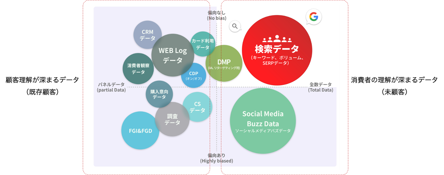 検索データが重要な理由