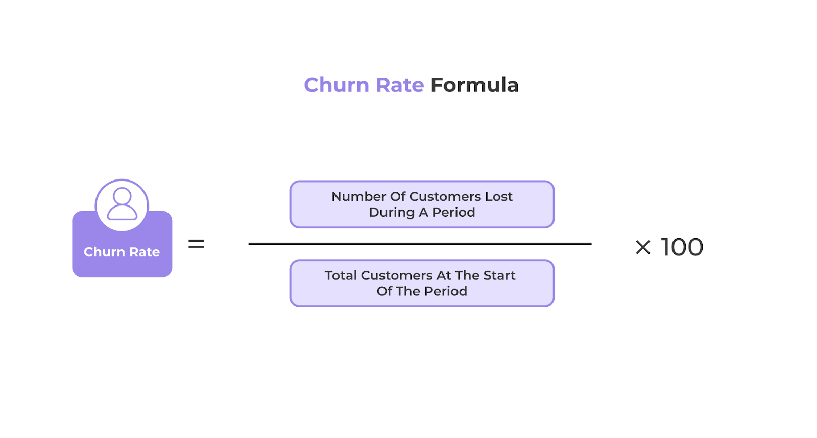 Churn Rate Formula