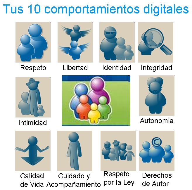 TUS COMPORTAMIENTOS DIGITALES