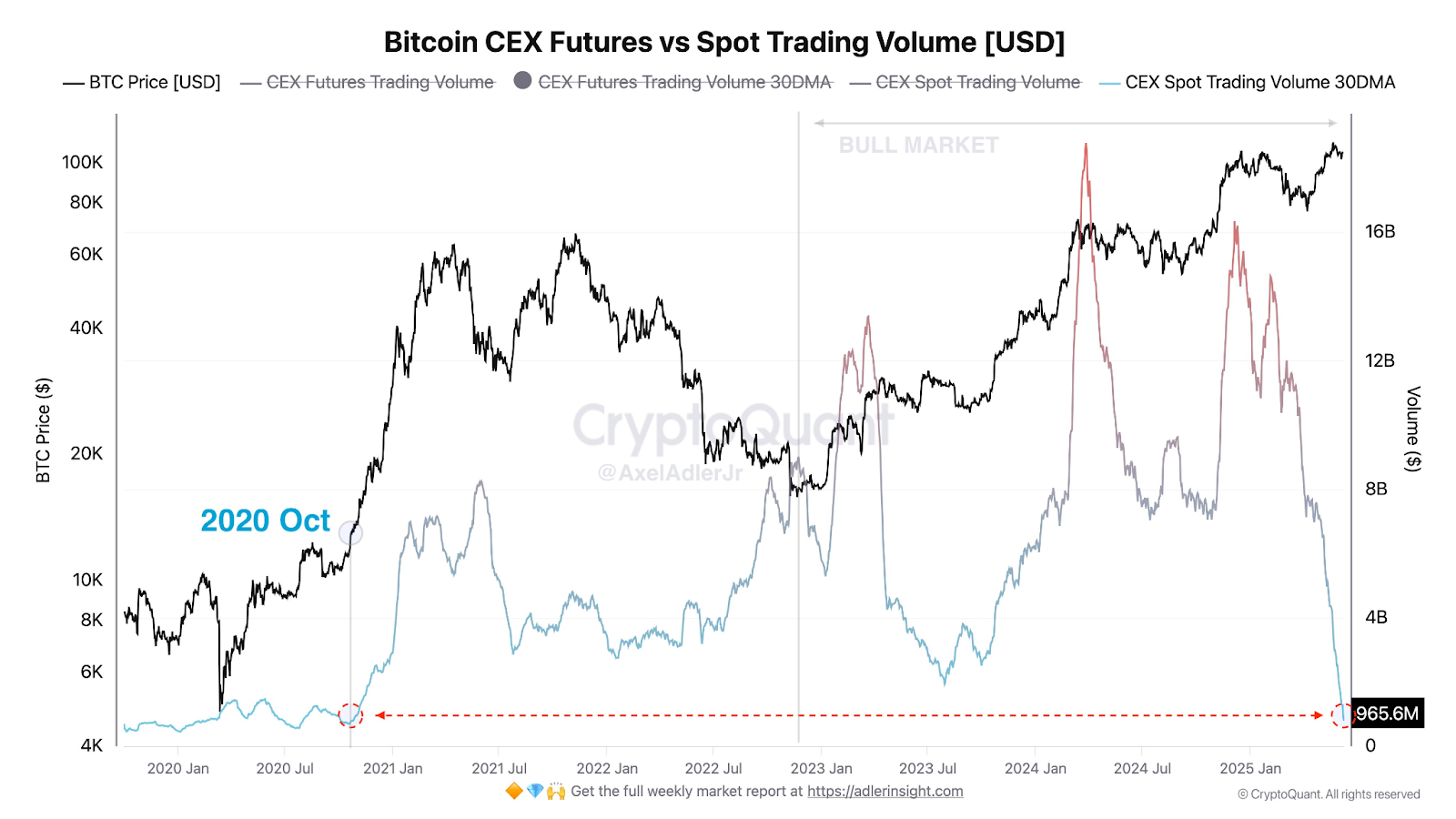 bitcoin volumi trading cex