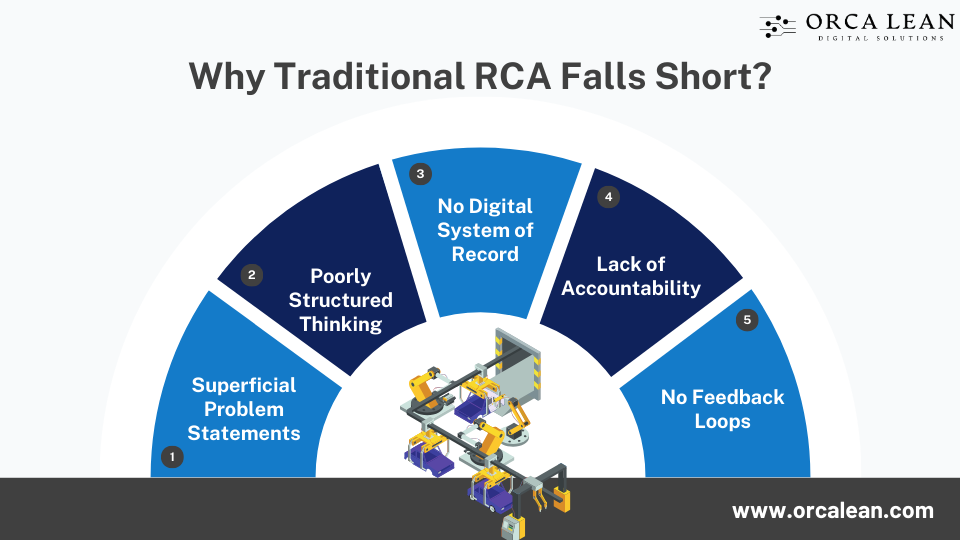 why traditional RCA fail