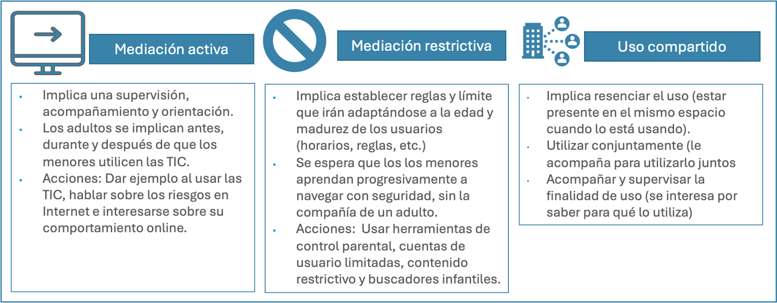 Interfaz de usuario gráfica, Texto

Descripción generada automáticamente