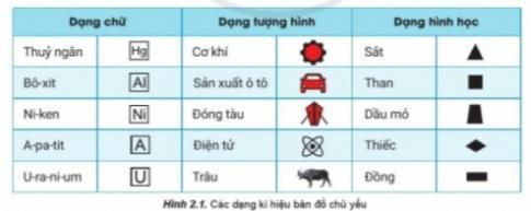 BÀI 2. SỬ DỤNG BẢN ĐỒ