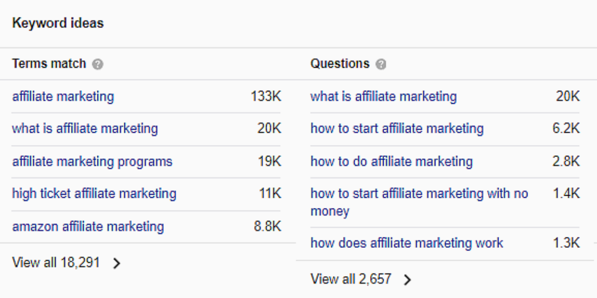 Semantic SEO - Ahrefs Keyword Ideas