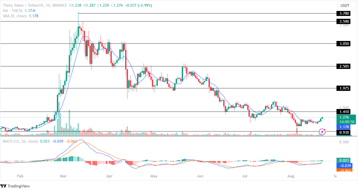 โทเค็น AI เหล่านี้มีประสิทธิภาพเหนือกว่า Cryptos อันดับต้น ๆ ในช่วง AltSeason หรือไม่?