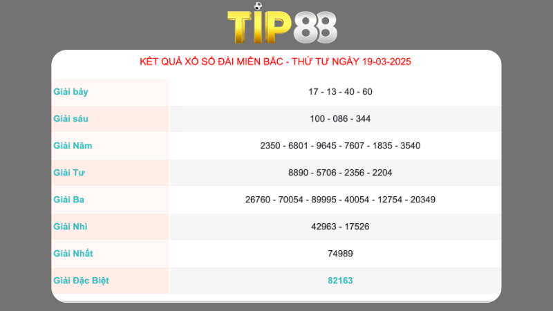 Kết quả xổ số miền Bắc ngày 19/03/2025