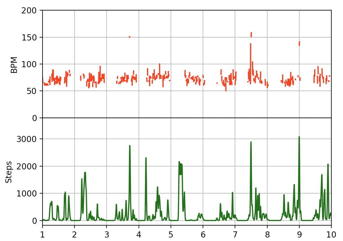 Chart

Description automatically generated