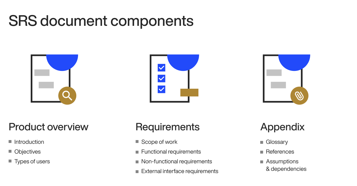 SRS document components