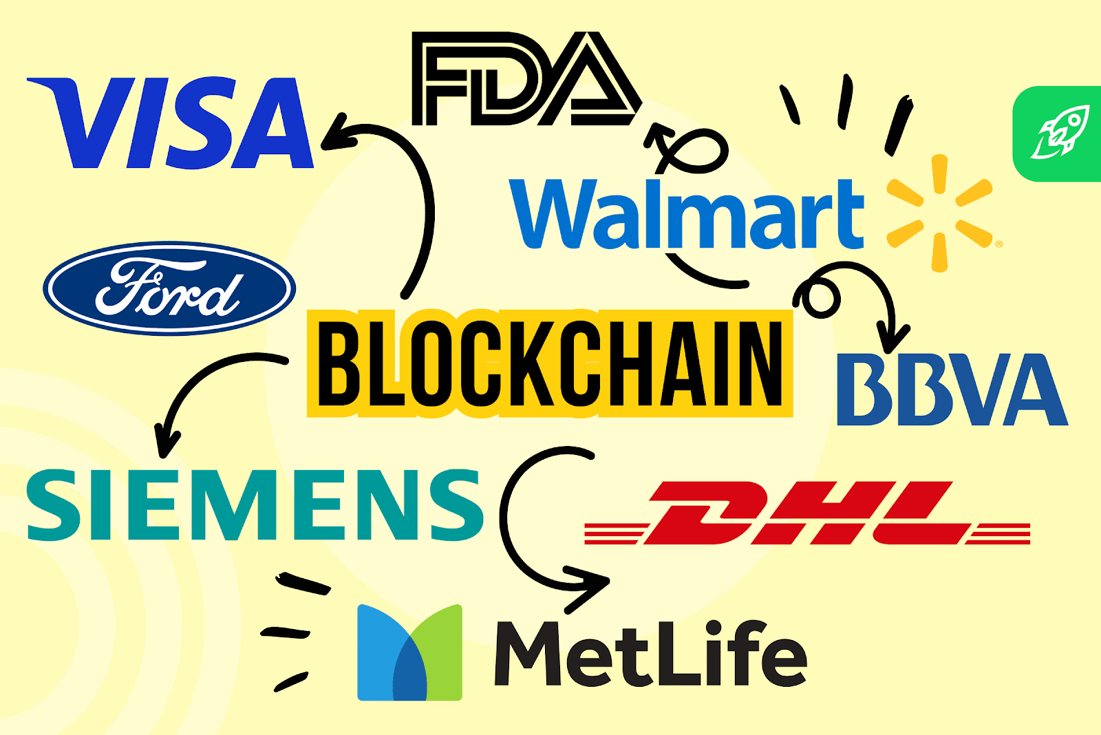 Tech Adoption Trends