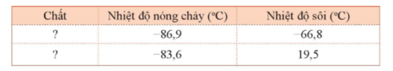 BÀI 12: LIÊN KẾT HYDROGEN VÀ TƯƠNG TÁC VAN DER WAALS