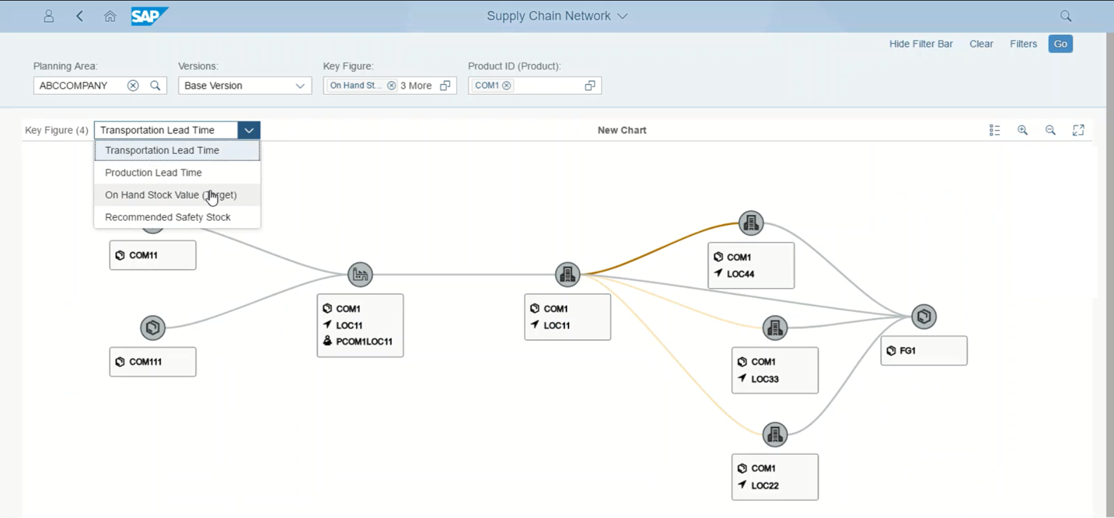 SAP Integrated Business Planning