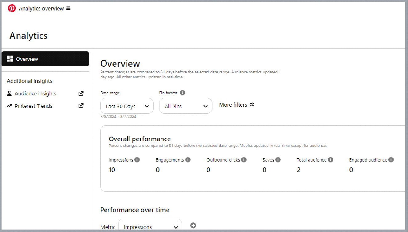 Audience Insights section