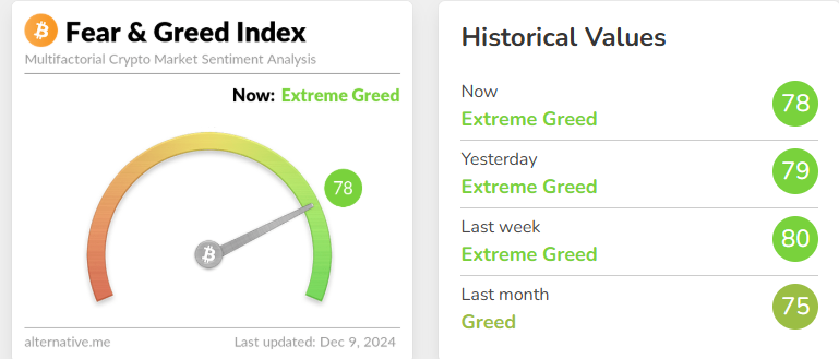 Fear & Greed Index