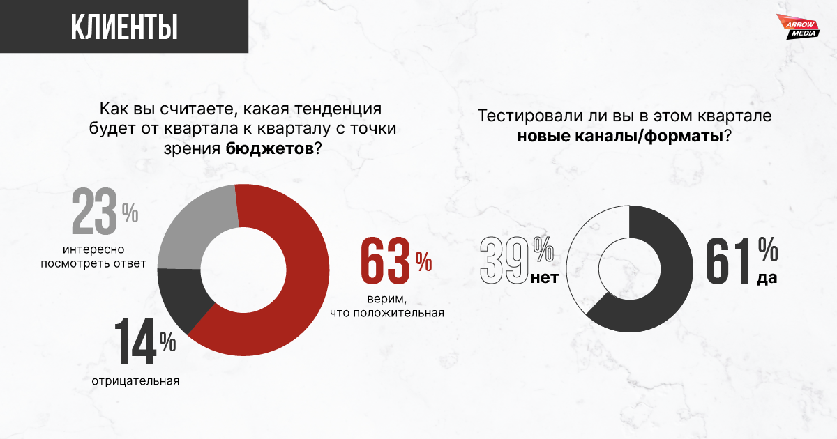 Агентство ArrowMedia выпустило дайджест за третий квартал 2024