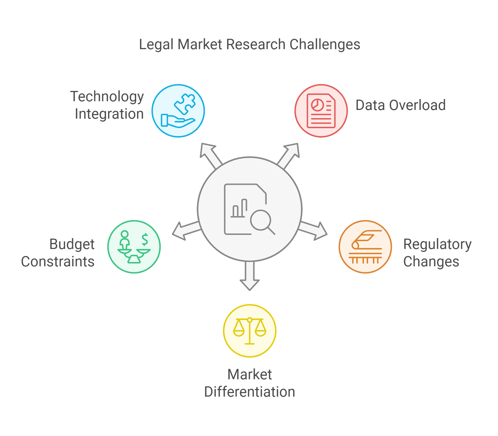 Legal Market Research 