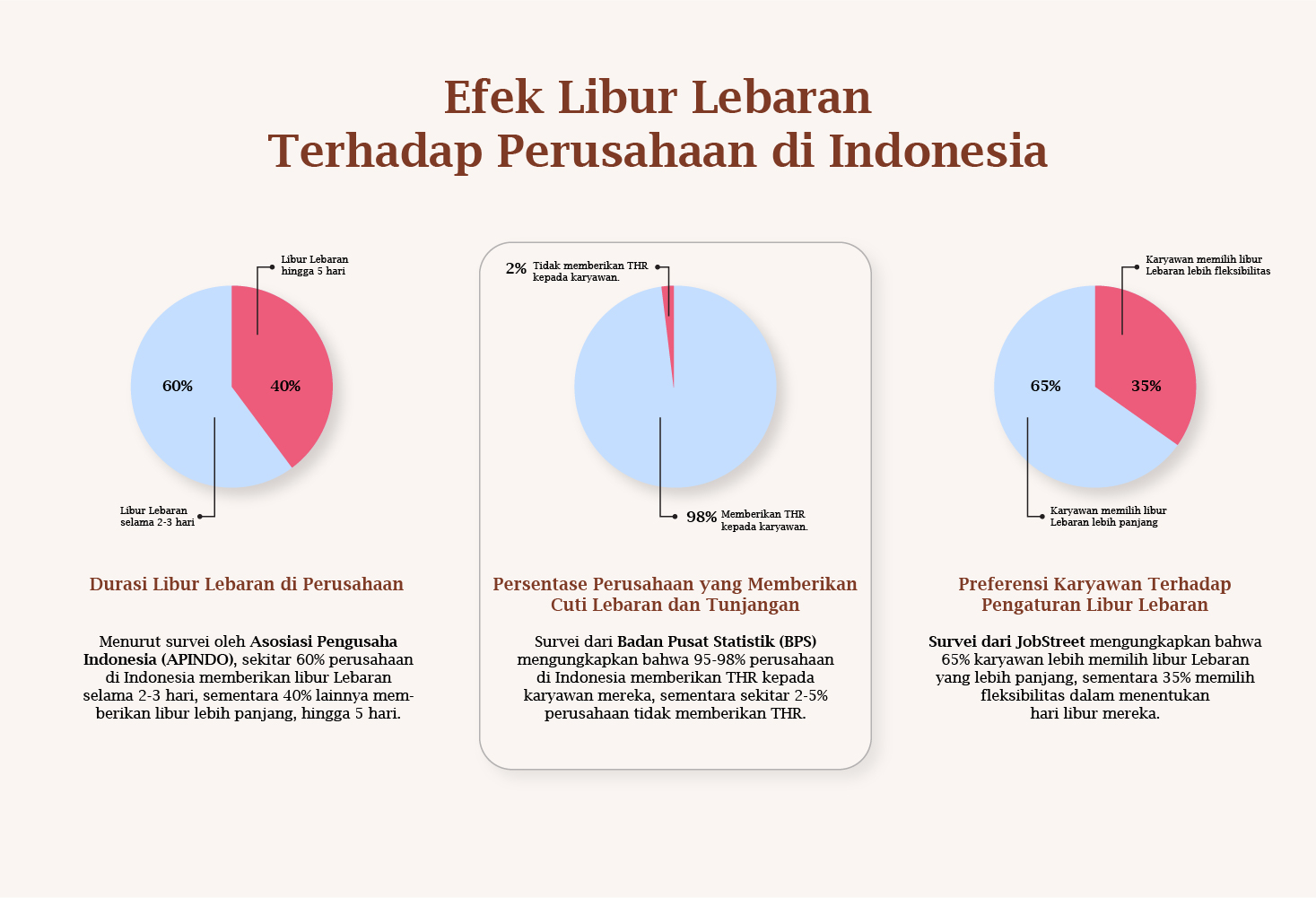  Pengumuman Libur Lebaran kantor