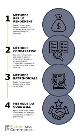 Méthodes-évaluation-reprise-entreprise