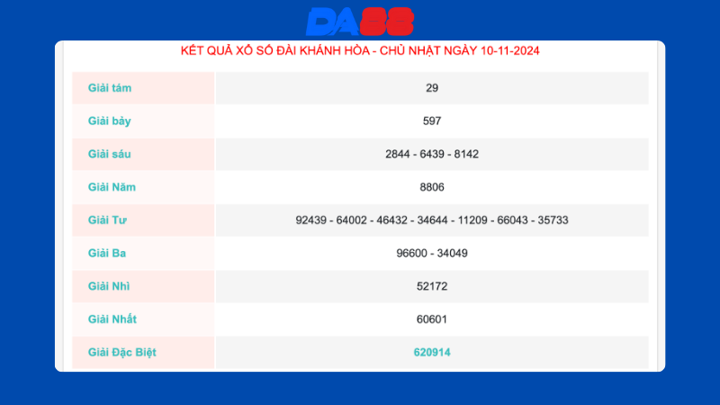 Kết quả xổ số Khánh Hoà ngày 10/11/2024