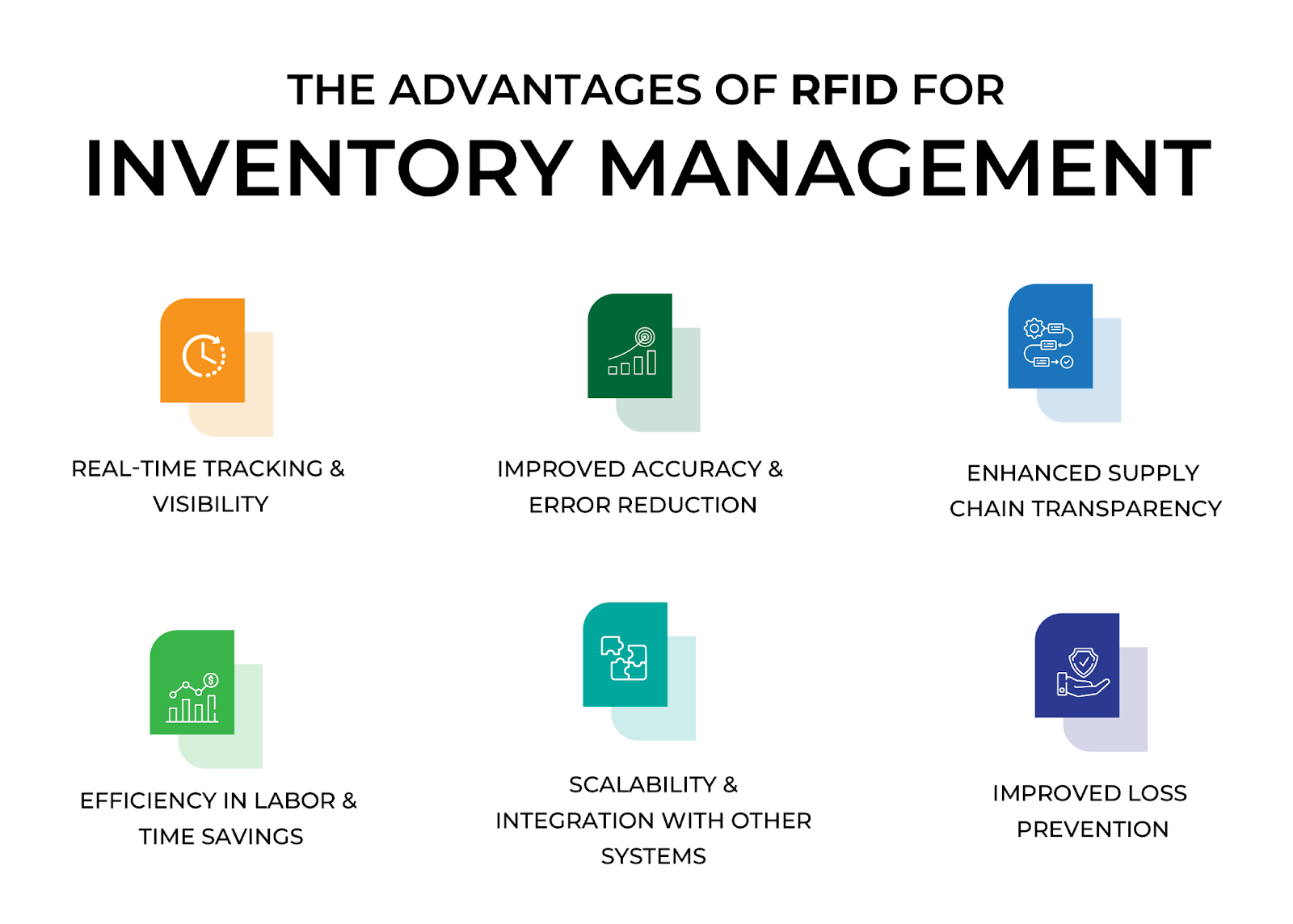 The Advantages of RFID for Inventory Management