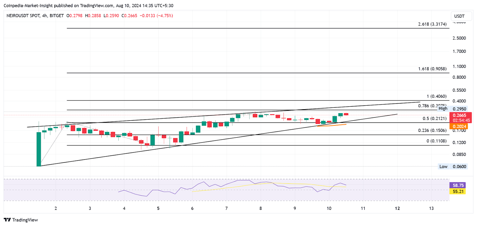 Altcoins อันดับต้นๆ ที่น่าซื้อเพื่อผลกำไร 5x-10x ภายในสิ้นไตรมาสที่ 3 ปี 2024