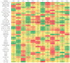 How to Read and Make Money from the Stock Market Heat Maps?