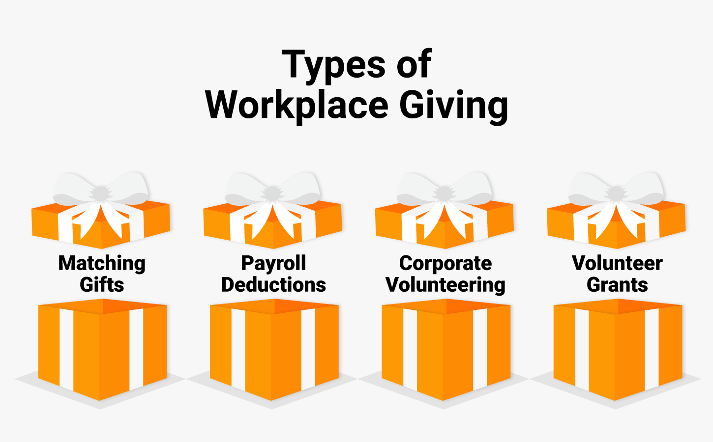 Four common types of workplace giving programs that can help organizations recruit younger generations of talent, as explained in more detail below.