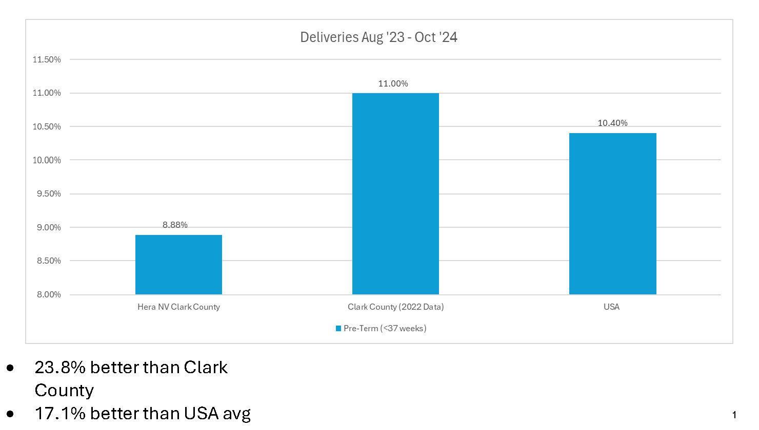 A graph of a number of blue rectangular bars

AI-generated content may be incorrect.