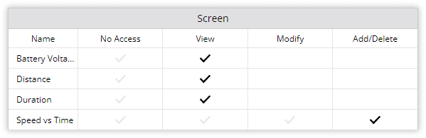 screen-access-for-admin-sub-user-provide-rights-part-2