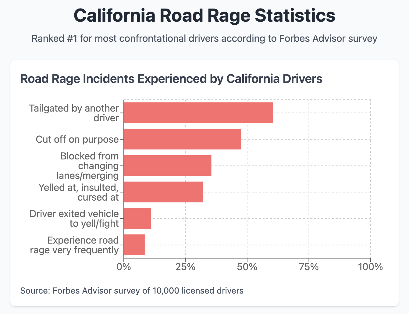 car accident lawyer LA
