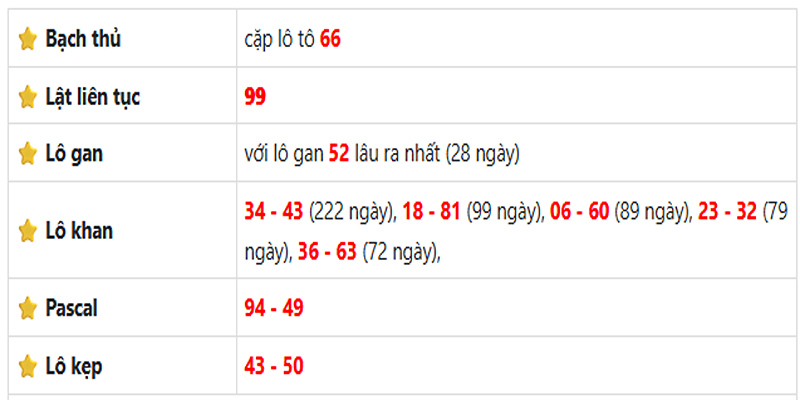 Thống kê lô gan Hậu Giang  ngày 24/05/2025: