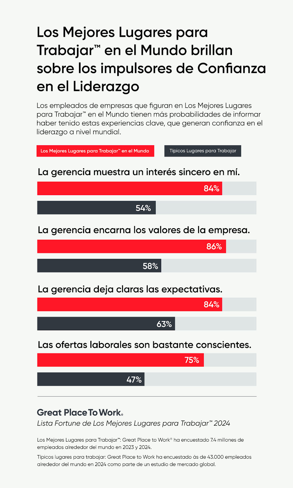 Los Mejores Lugares para Trabajar en el Mundo, 2024: Confianza y Liderazgo para la Innovación en un Entorno de Cambio Tecnológico | Great Place To Work®