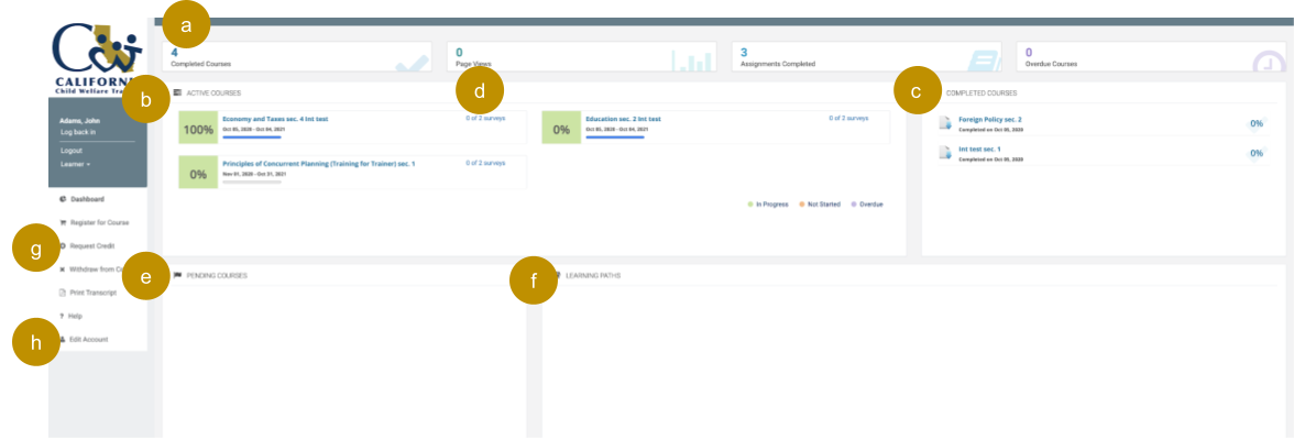 Screenshot of trainee dashboard with elements labeled a through h.