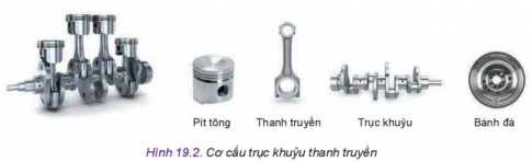 BÀI 19 - CÁC CƠ CẤU TRONG ĐỘNG CƠ ĐỐT TRONG