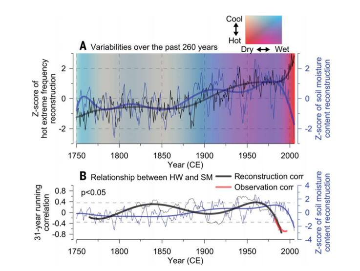 A graph of different types of weather

Description automatically generated with medium confidence