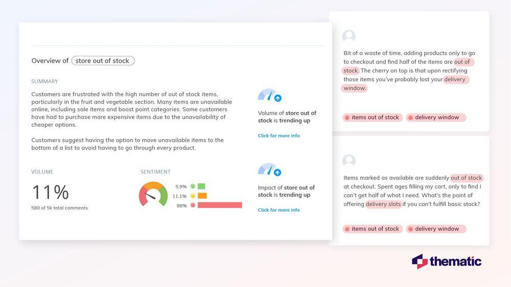 Thematic analytics showing an overview of the theme "store out of stock" with sentiment analysis and a theme summary.