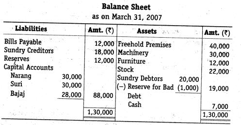 NCERT Solutions for Class 12 Accountancy Chapter 4 Reconstitution of a Partnership Firm – Retirement Death of a Partner Numerical Questions Q10