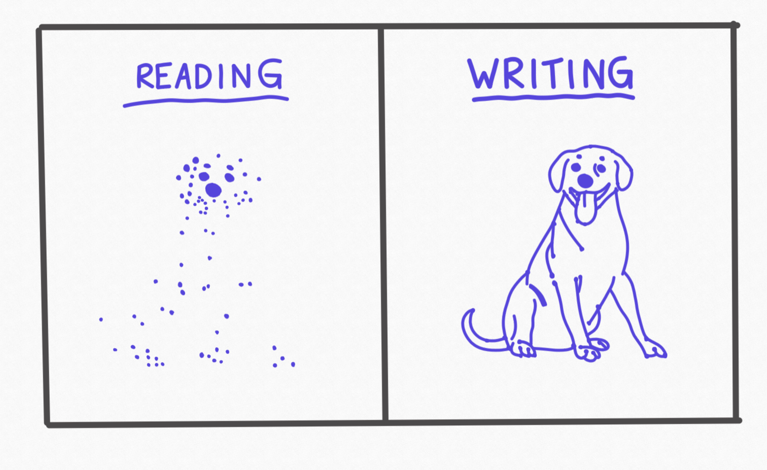 Reading vs. writing