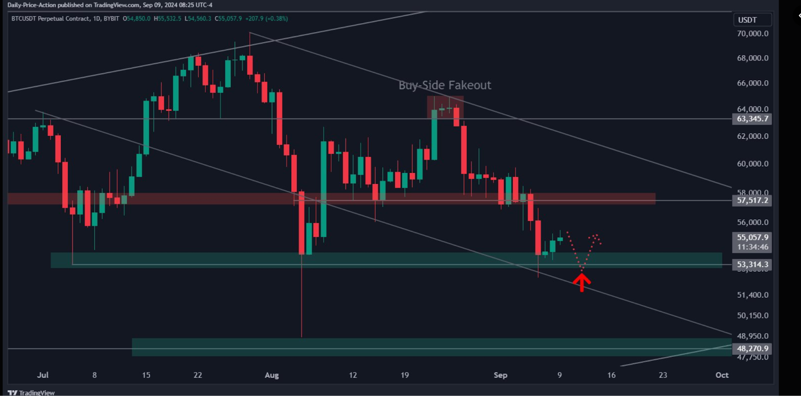 Các vị thế bán vẫn chiếm ưu thế: Giá Bitcoin (BTC) sẽ giảm xuống dưới 50.000 USD hay một đợt siết chặt ngắn sắp đến?