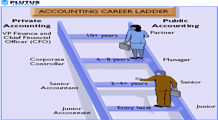 Accountant salary
