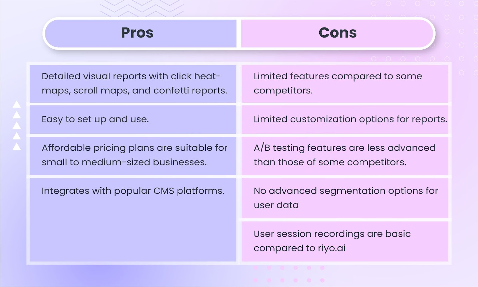 Pros and cons of using CrazyEgg's heatmap tool