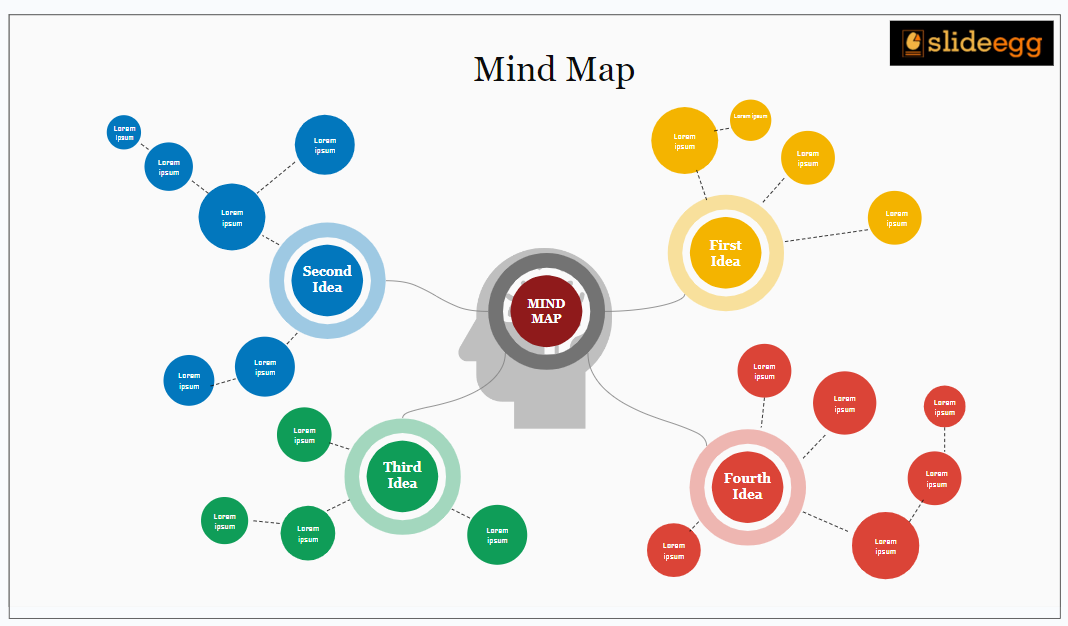 SlideEgg's Mind Map template with four nodes to present the ideas. Multicolor circles connected with human face.