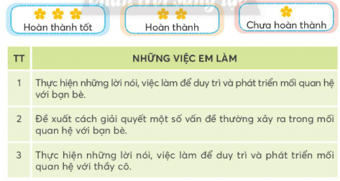 CHỦ ĐỀ 3: PHÁT TRIỂN MỐI QUAN HỆ VỚI THẦY CÔ VÀ BẠN BÈTUẦN 11