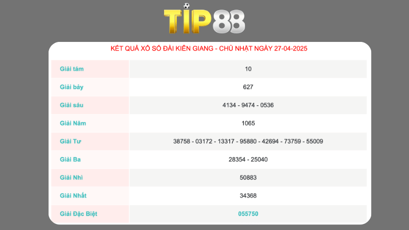 Kết quả xổ số Kiên Giang ngày 27/04/2025