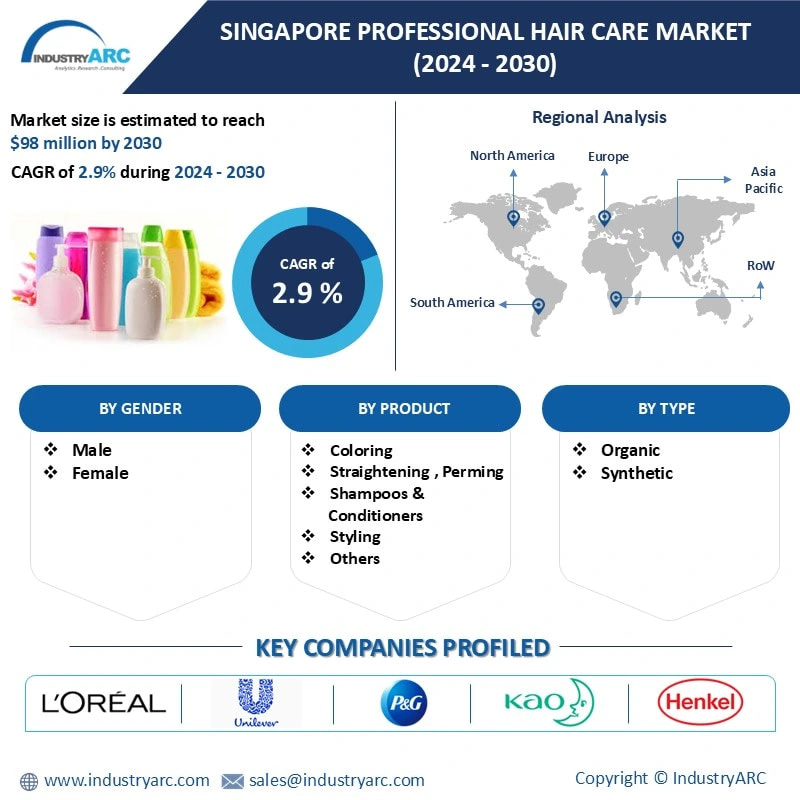 Singapore Professional Hair Care Market