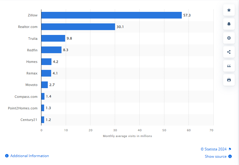 Cost to Create a Real Estate App