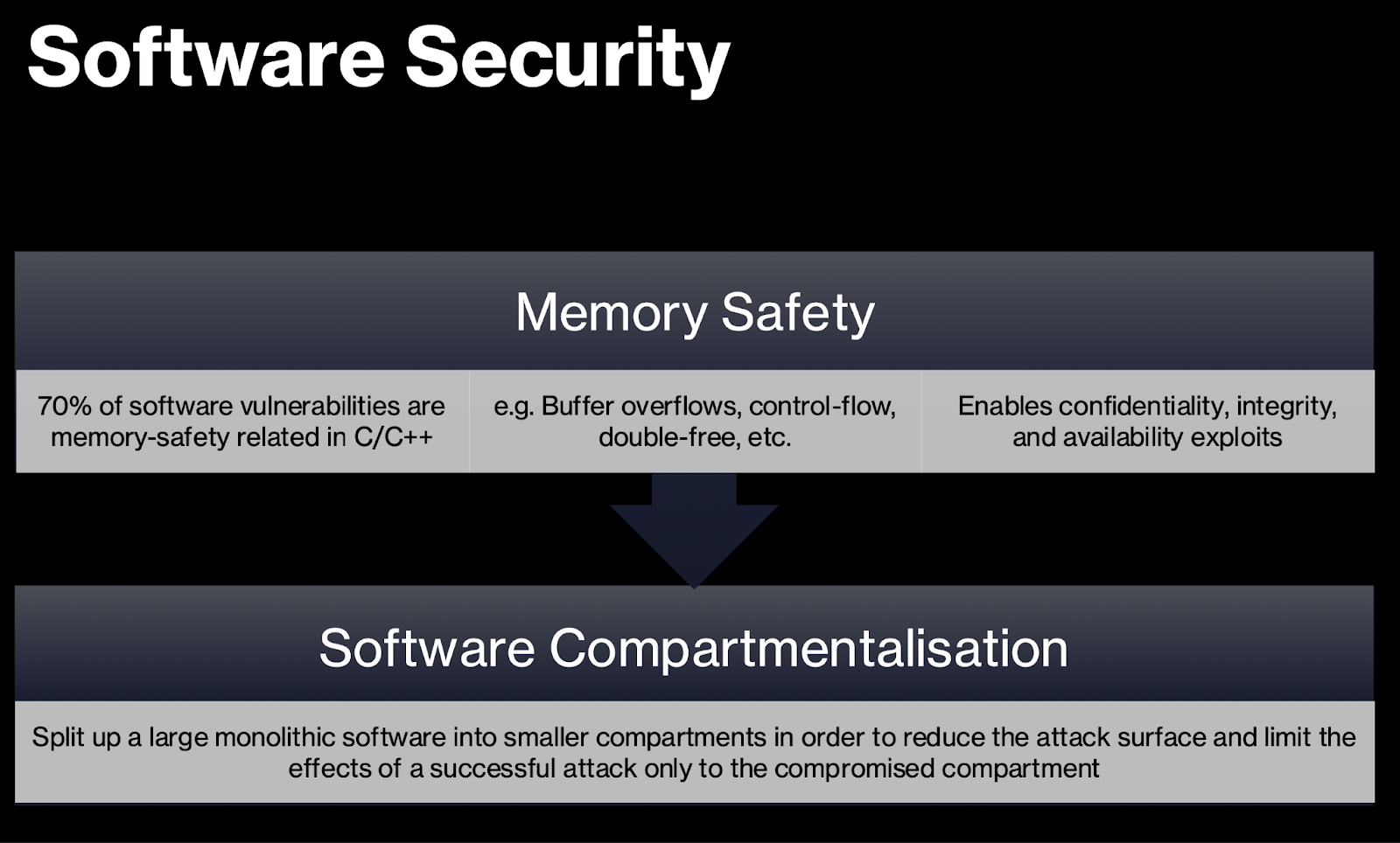 Memory safety and software compartmentalisation offer enhanced software security