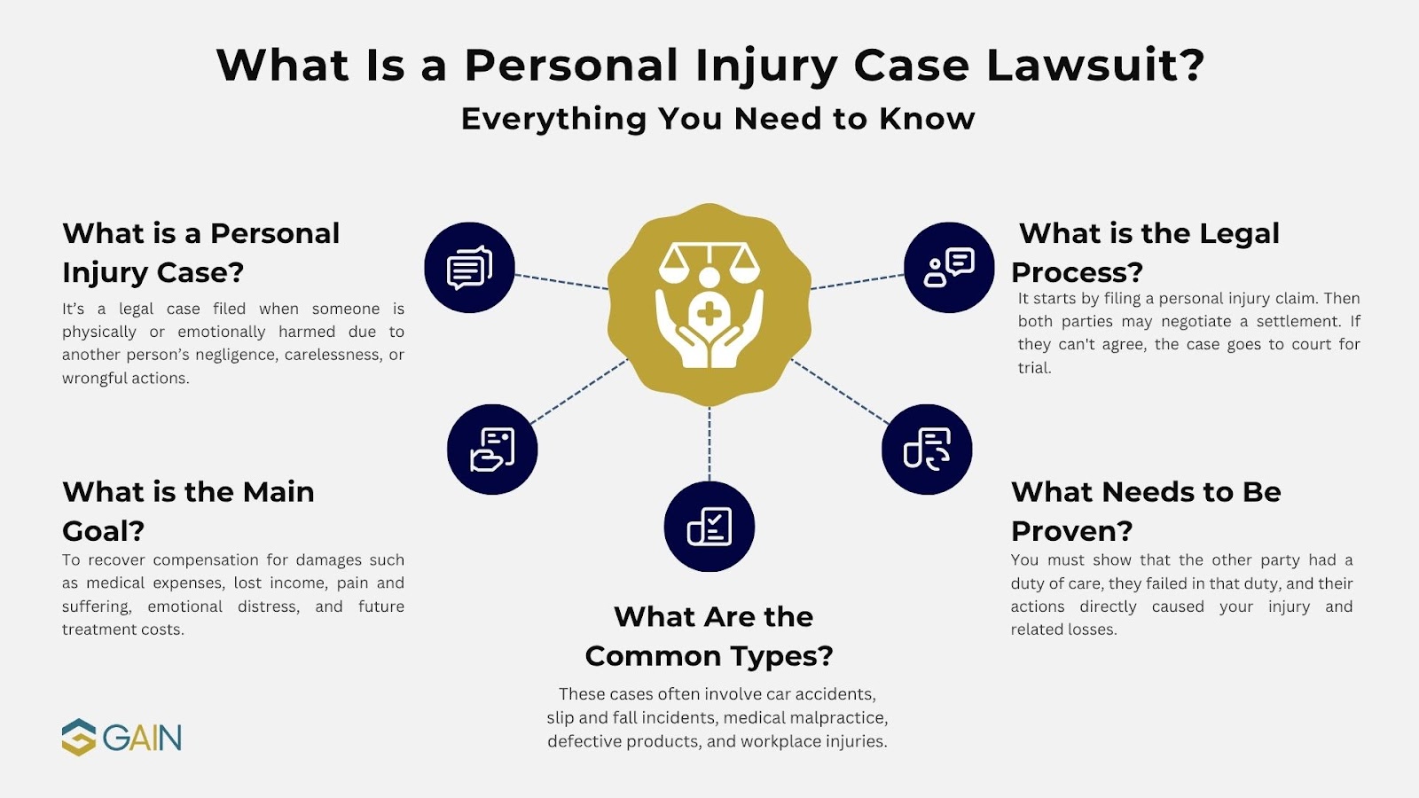 what is a personal injury lawsuit