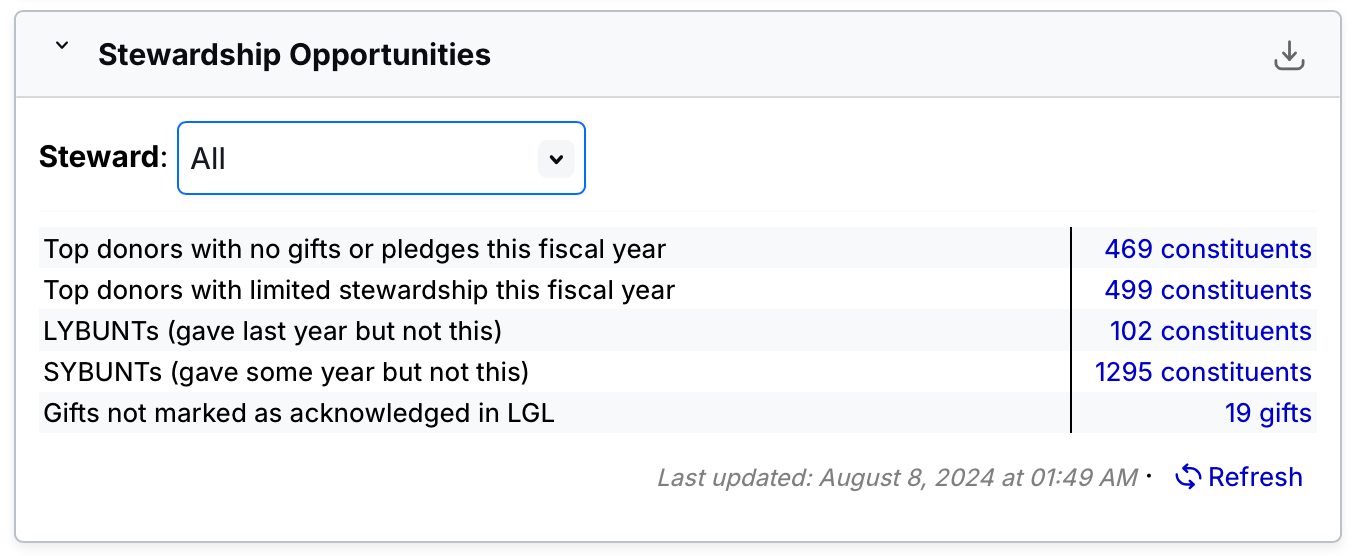 stewardship widget